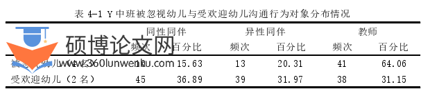 学前教育论文参考