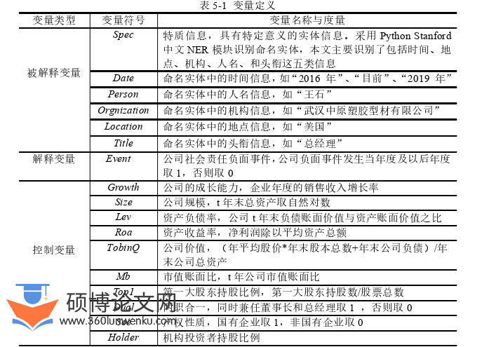 博士论文参考