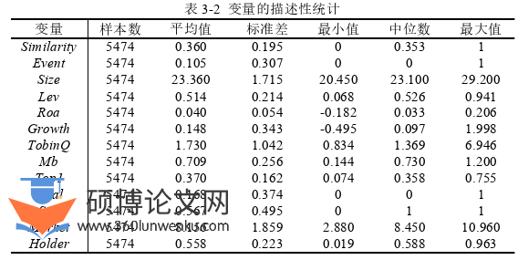 博士论文怎么写