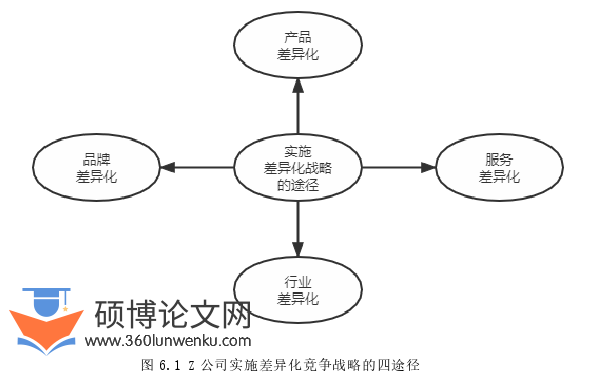 MBA论文参考
