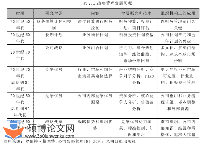 MBA论文怎么写