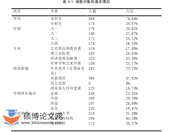 政治论文参考