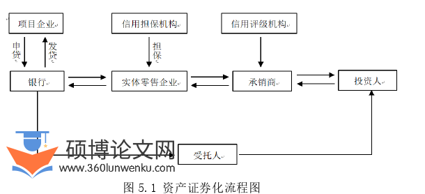 财务管理论文参考