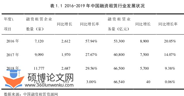 财务管理论文怎么写