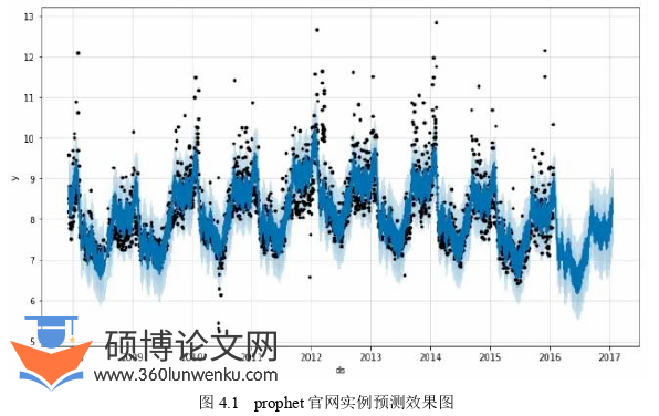 工程管理论文参考