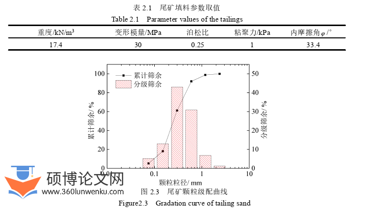 土木工程论文怎么写