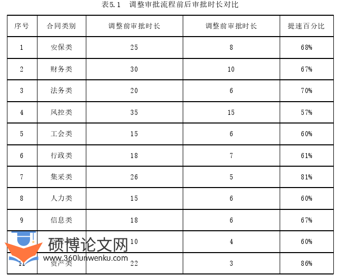管理论文参考
