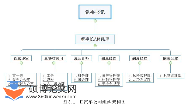 管理论文怎么写