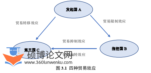 国际贸易论文参考