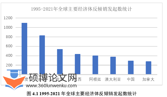 国际贸易论文怎么写