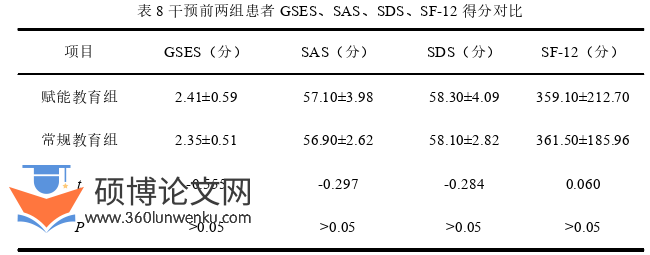 护理论文怎么写