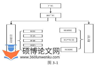 会计论文参考