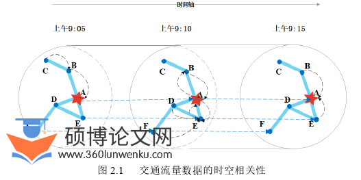 计算机论文怎么写