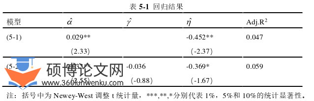 金融论文参考