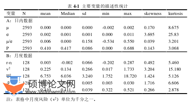 金融论文怎么写