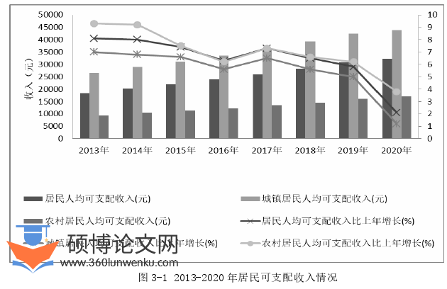 经济论文怎么写