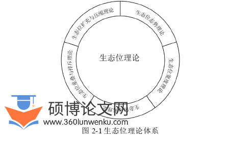 旅游管理论文参考