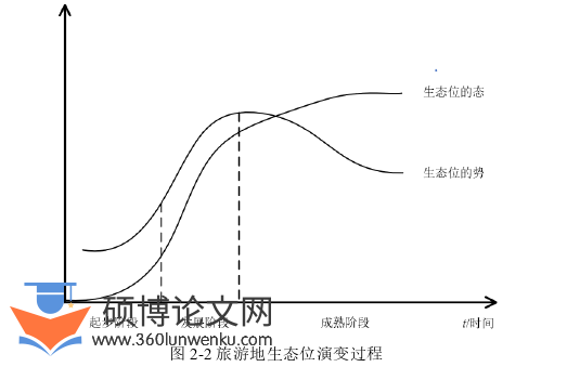 旅游管理论文怎么写