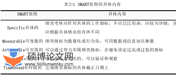 人力资源管理论文参考