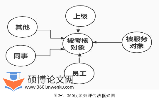 人力资源管理论文怎么写