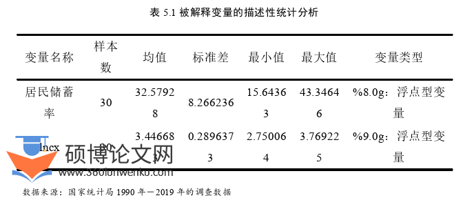 社会学论文怎么写
