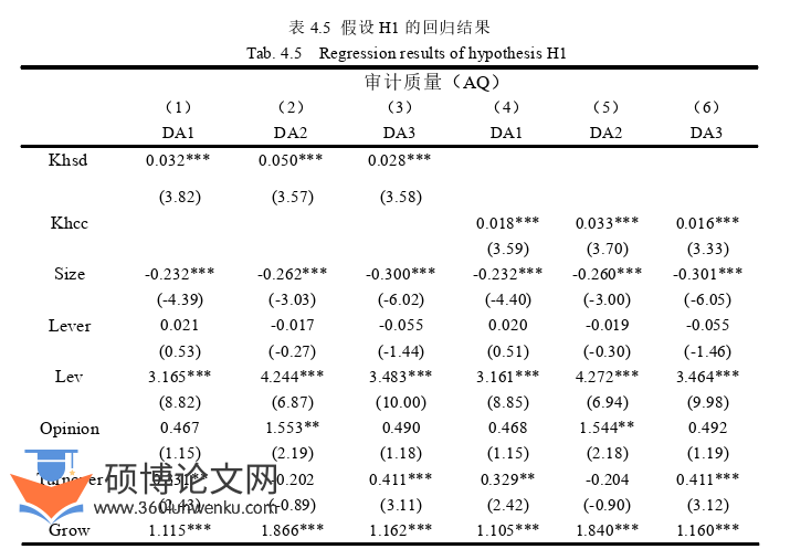 审计论文怎么写