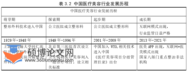市场营销论文参考