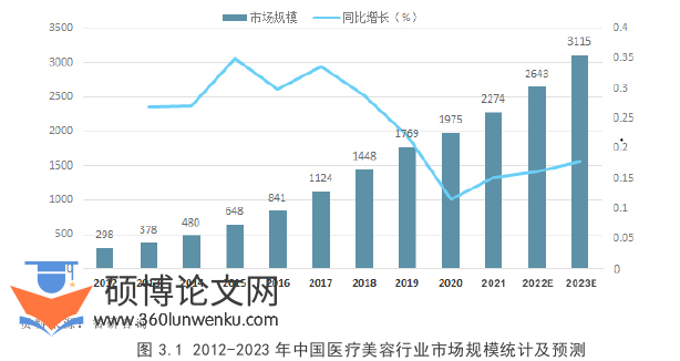 市场营销论文怎么写