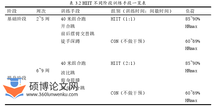 体育论文怎么写