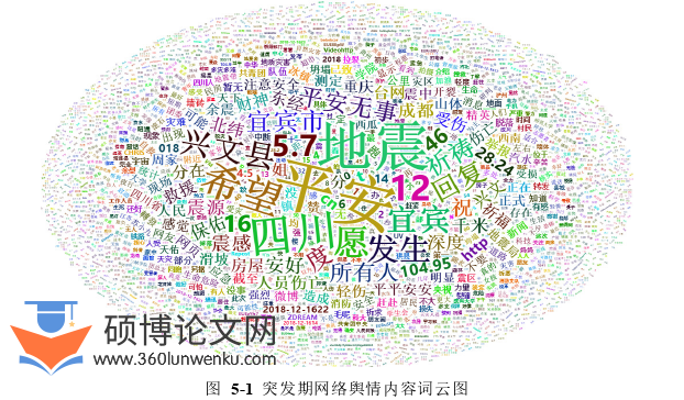 行政管理论文参考