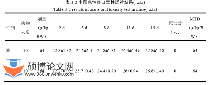 药学论文参考