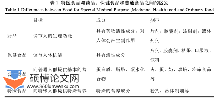 药学论文怎么写