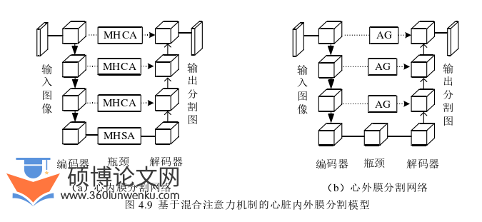 医学论文参考