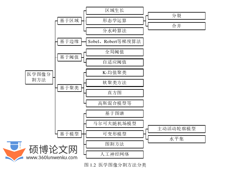 医学论文怎么写
