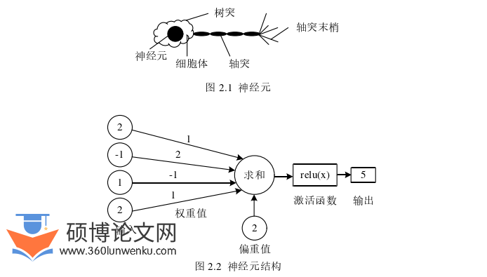医学论文怎么写