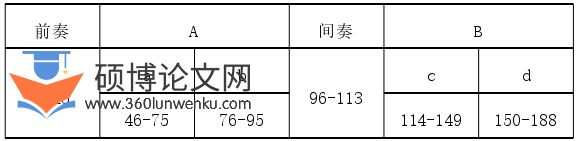 音乐论文怎么写