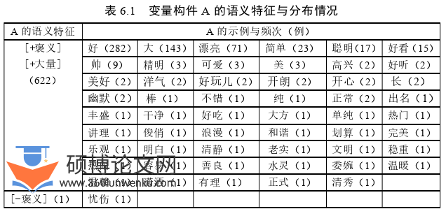 语言学论文参考