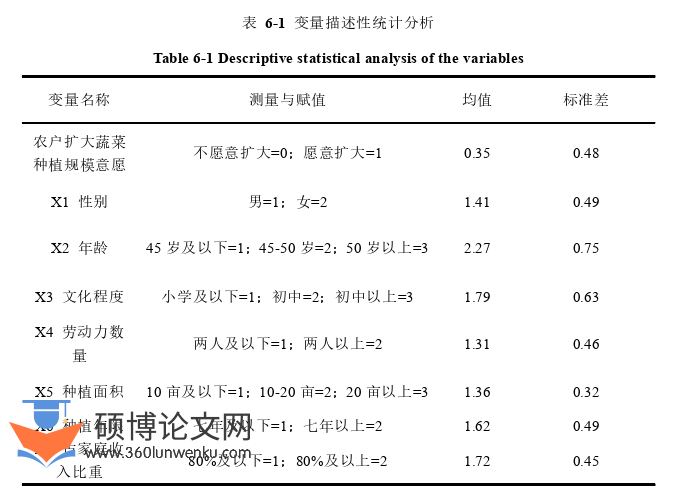 MPA论文参考