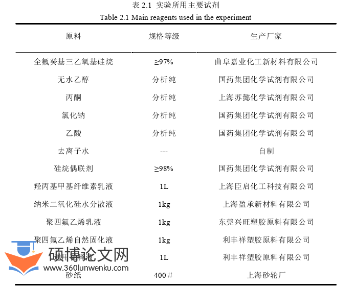 工程硕士论文怎么写