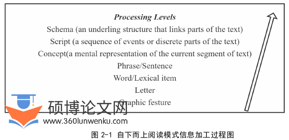 教学论文怎么写
