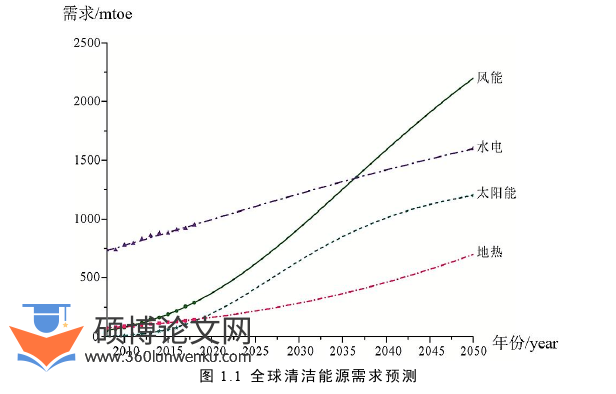 电气自动化论文怎么写