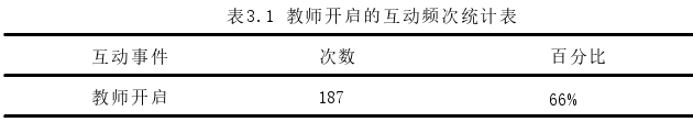 学前教育论文参考