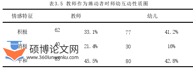 学前教育论文怎么写