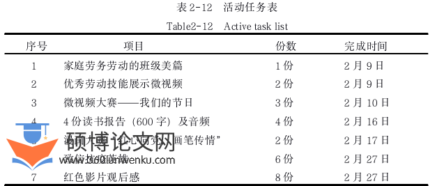 教育管理论文怎么写