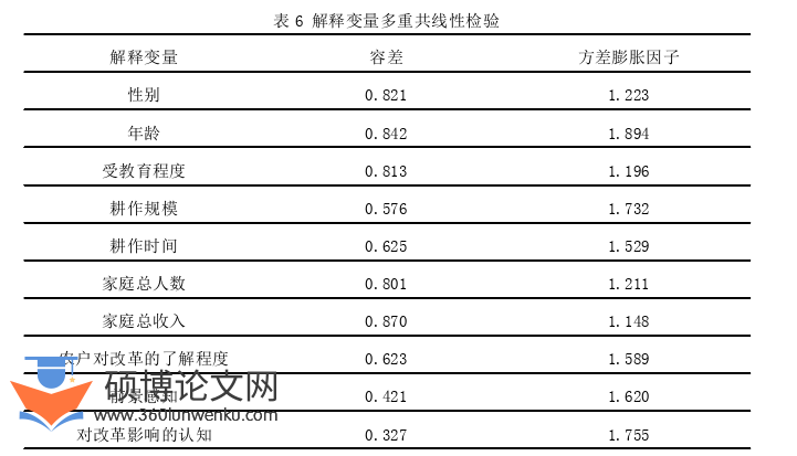 农业论文怎么写