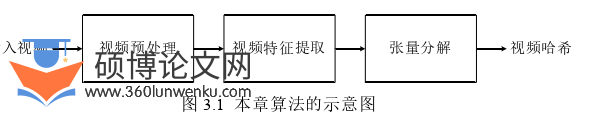 软件工程论文参考