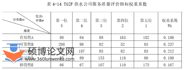 工商管理论文参考