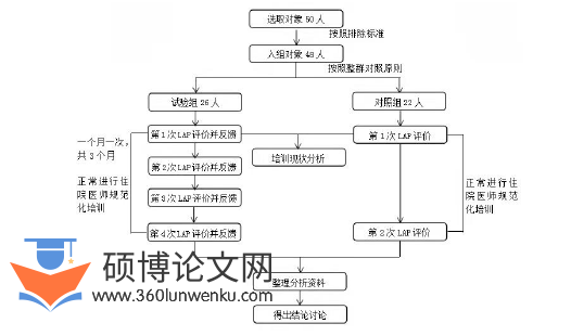 临床医学论文参考