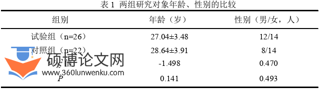 临床医学论文怎么写