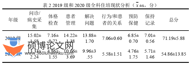 临床医学论文参考